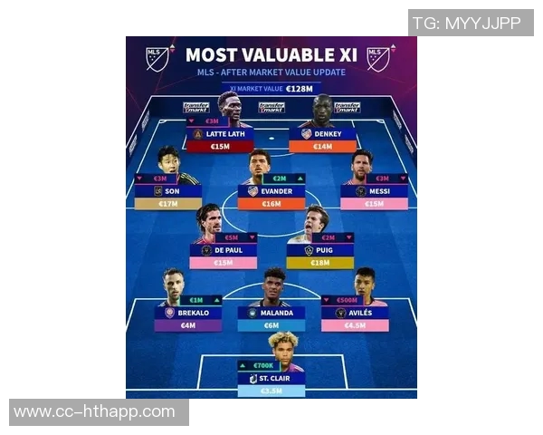 梅西薪资高达1770万欧元领跑美职联孙兴慜紧随其后达到970万欧元